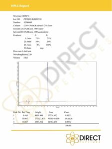 GHRP-6 HPLC 2023 Certificates_DIRECT PEPTIDES